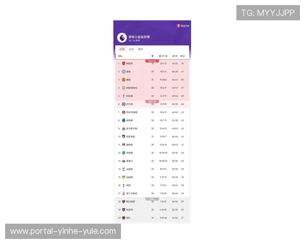 英超最新积分榜解析与各队排名走势深度盘点