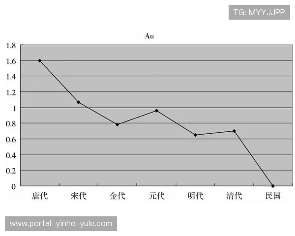 基于历史数据分析探讨中国古代经济发展模式的演变与影响